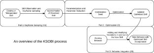 A survey of research on several problems in the RoboCup3D simulation environment