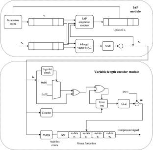 FPGA-enabled lossless ECG signal compression system using an integer adaptive compressor