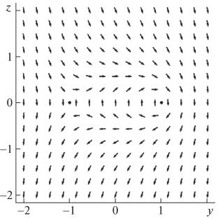 Vortex Rings in a Ferromagnet