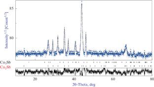 Rapidly Synthesizing Cu2Sb Phase of Tetragonal Structure by Electrothermal Explosion