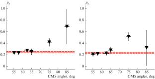 Vector Analyzing Power in Quasi-Elastic Proton-Proton Scattering at an Energy of 500 MeV/nucleon