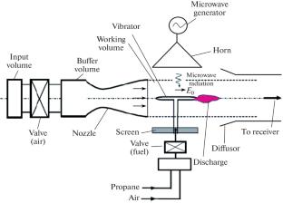 Ignition of a Combustible Gas Mixture by a Microwave Subcritical Streamer Discharge in a High-Speed Flow