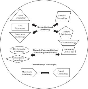 Fragmentation of Criminology: A Challenge or a Chance?