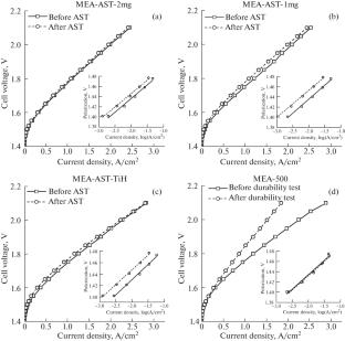 Investigation of the Degradation of the Membrane Electrode Assembly for a Proton Exchange Membrane Water Electrolyzer by Accelerated Stress Tests