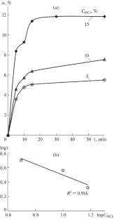 Kinetic Laws of the Hydrochloric Acid Leaching of the Slime from Quartz–Leucoxene Sandstones