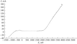 Properties of an SSu-3 Lead–Antimony Alloy Sintered from Electroerosion Powders Produced in Distilled Water