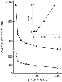 Synthesis, Structure, and Thermoelectric Properties of Holmium-Doped Nanomaterials Based on Bismuth Telluride