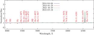 Optical and X-ray Variability of \(\gamma\) Cas Stars: HD 45995