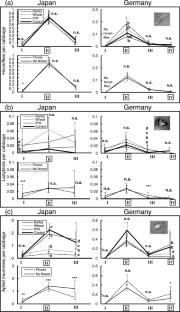 Intercropping and flower strips to enhance natural enemies and control aphids: a comparative study in cabbage fields of Japan and Germany