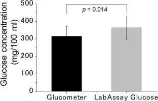 Evaluation of rice resistance against Nilaparvata lugens (Stål) (Hemiptera: Delphacidae) and Nephotettix cincticeps Uhler (Hemiptera: Cicadellidae) using glucometer analysis of honeydew