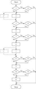 Automation of Systems for Determining the Coke Characteristics CSR and CRI