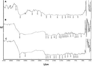 Design and Development of Immediate Release Pellets Formulation Containing Co Amorphous Mixture of Aceclofenac: In-Vitro and In-Vivo Study