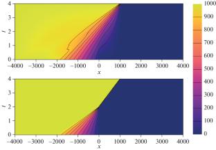 Towards Discovery of the Differential Equations