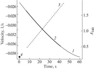 On Methodological Errors in Estimating the Initial Velocities of Enzyme-Catalyzed Reactions and Approaches to Their Correction: A Case Study with Lactate Dehydrogenase