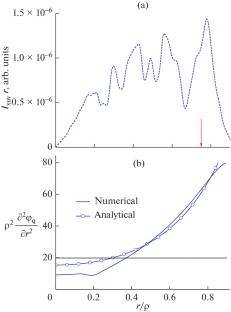 Phase Properties of High Harmonics and Spatial Structure of the Harmonic Beam