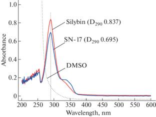 Obtaining and Studying the Antioxidant Activity and Hepatoprotective Effect of a Polymer Composition Containing Silybin