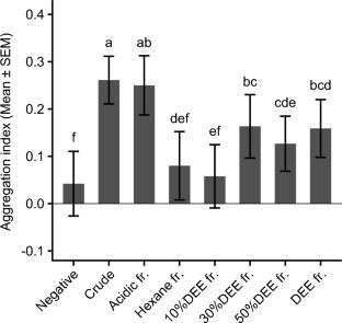 Dehydroabietic acid, an aromatic abietane diterpenoid, attracts termite workers