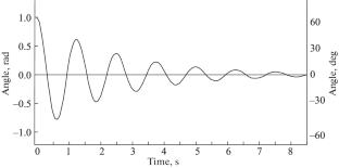 On the Illusion of Flying in Dreams: The Mechanism of its Occurrence