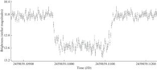 Results of Observation of the Occultation of the Star TYC 5254-00839-1 by Triton in 2022 at the Sanglokh Observatory