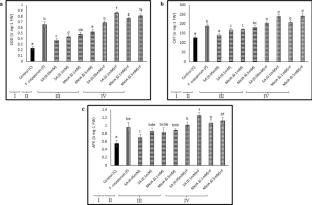 Phytohormones mediated antifungal resistance against Fusarium oxysporum