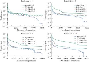 Optimal Analysis of Method with Batching for Monotone Stochastic Finite-Sum Variational Inequalities