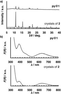 Color-change behavior of a bis(benzimidazole)-coordinated nickel-dichlorido complex induced by the adsorption of pyridine or ammonia vapor