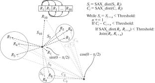 Searching for Sequencing Signal Anomalies Associated with Genomic Structural Variations