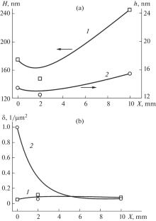 Structural-Phase States in the Head of Special-Purpose Rails after Long-Term Operation