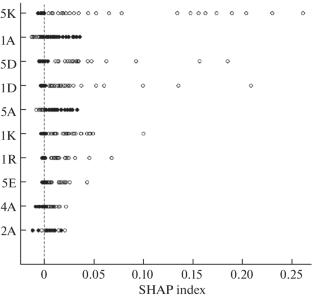 Probabilistic Assessment of a Pentapeptide Composition Influence on Its Stability