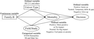 Will COVID pandemic intensify the inequality in transnational education participation?