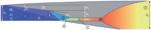 On the Method for Estimating the Integral Characteristics of a Generic Scramjet with an Integrated Propulsion System