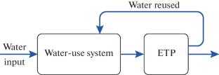 Assessing the Efficiency of Wastewater Treatment in Steel-galvanizing Industries: A Case Study of Industrial ETPs in Chattogram, Bangladesh