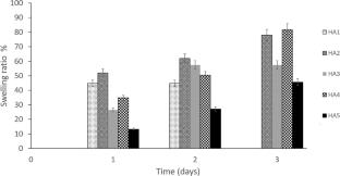 An Injectable In Situ Forming Collagen/Alginate/CaSO4 Composite Hydrogel for Tissue Engineering Applications: Optimization, Characterization and In Vitro Assessments