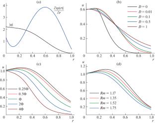 Mathematical Modeling of Plasma Transport in a Helical Magnetic Field