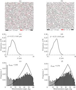 Achieving High Strength in Cu/Graphene Composite Produced by High Pressure Torsion