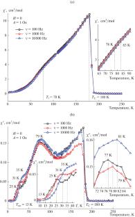 Magnetic Properties of Fe1 – xCoxCr2S4 Solid Solutions in the FeCr2S4-Rich Region