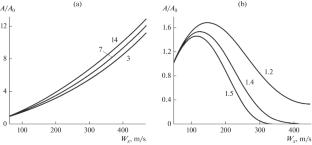 Propagation of Acoustic-Gravity Waves in Inhomogeneous Wind Flows of the Polar Atmosphere