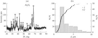 Wear-Resistant Cr–Fe–Al2O3 Coating Deposition on Steel 35 Using Aluminum Oxide Powder