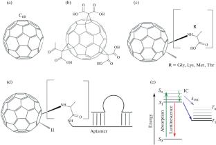 Evaluation of the Efficiency of Intersystem Crossing to a Triplet State of Fullerene in Complexes with Amino Acids