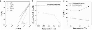 Rheological study on lower critical solution temperature behavior of organo-soluble cyano-substituted p-aramid in isotropic phase