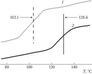 Homogeneous Hydrophobic Modification of Hydroxyethyl Cellulose in Ionic Liquids