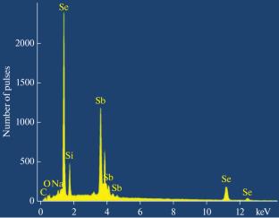 Structural and Optical Properties of Thin SbxSey Films Obtained at a Substrate Temperature of 400°C