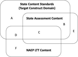 Measurement issues in causal inference