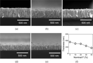 Structural, Optical, Electrical, and Nanomechanical Properties of F-Doped Sno2 Fabricated by Ultrasonic Spray Pyrolysis