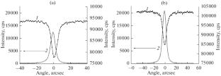 Possibilities of Creating X-Ray Acoustic Elements from Bi-Phthalate Family Crystals with Thickness Vibrations