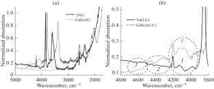 Formation of Luminescence Bands of Ce3+ Ions in YAG:Ce Crystals