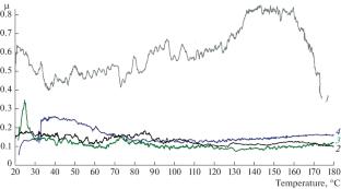 Antifriction Composites Based on a Two-Component Modified Phenol–Formaldehyde Binder