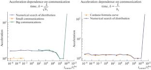 Optimal Data Splitting in Distributed Optimization for Machine Learning