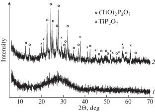 Synthesis of Novel Composite Sorbents Based on Titanium, Calcium, and Magnesium Phosphates