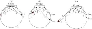 Operation Modes of Johann Spectrometers